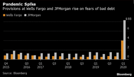 Voorzieningen banken